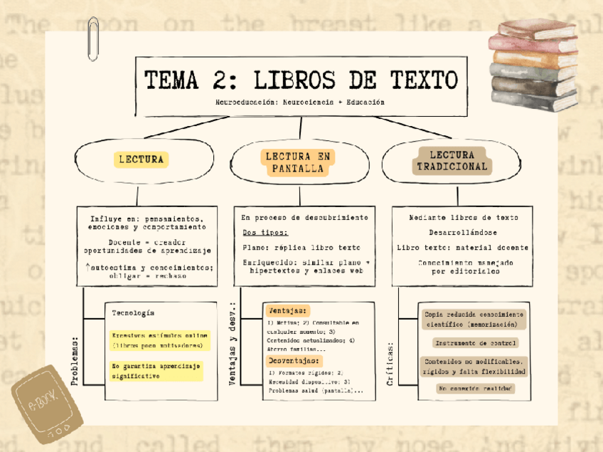 Miniatura del documento Mapa-conceptual-libros-de-texto.pdf
