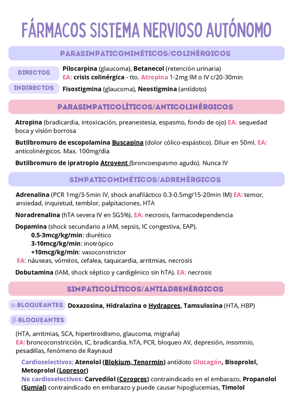 Miniatura del documento Resumen-farmacologia.pdf