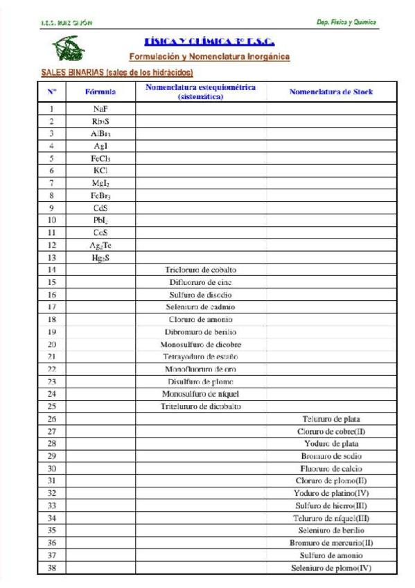 Miniatura del documento ejercicios-formulacion-de-sales-binarias-e-hidroxidos-con-soluciones.pdf