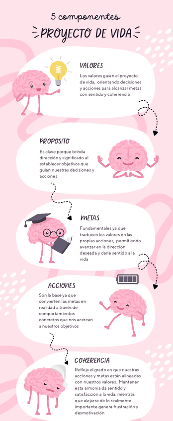 Miniatura del documento INFOGRAFIA-DEL-PROYECTO-DE-VIDA.pdf