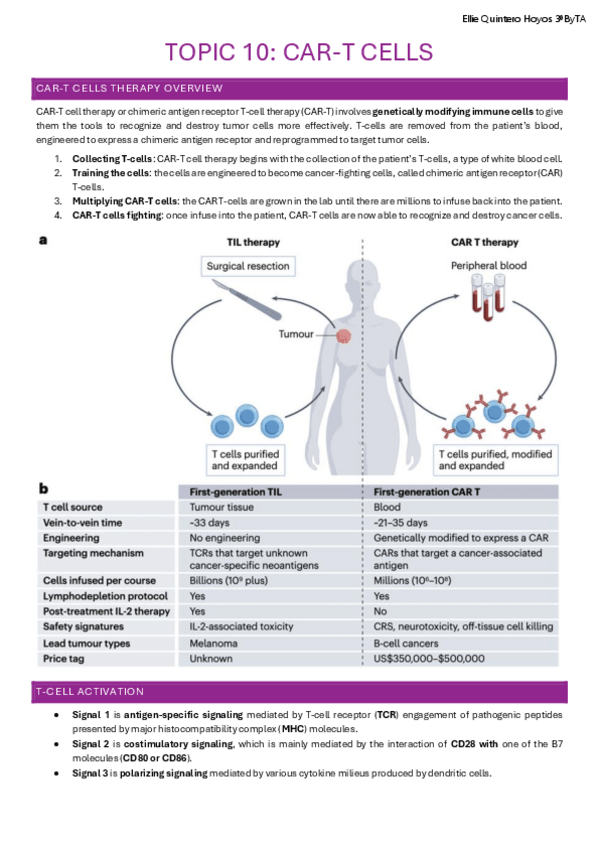 Miniatura del documento Topic-10-CAR-T-cells.pdf