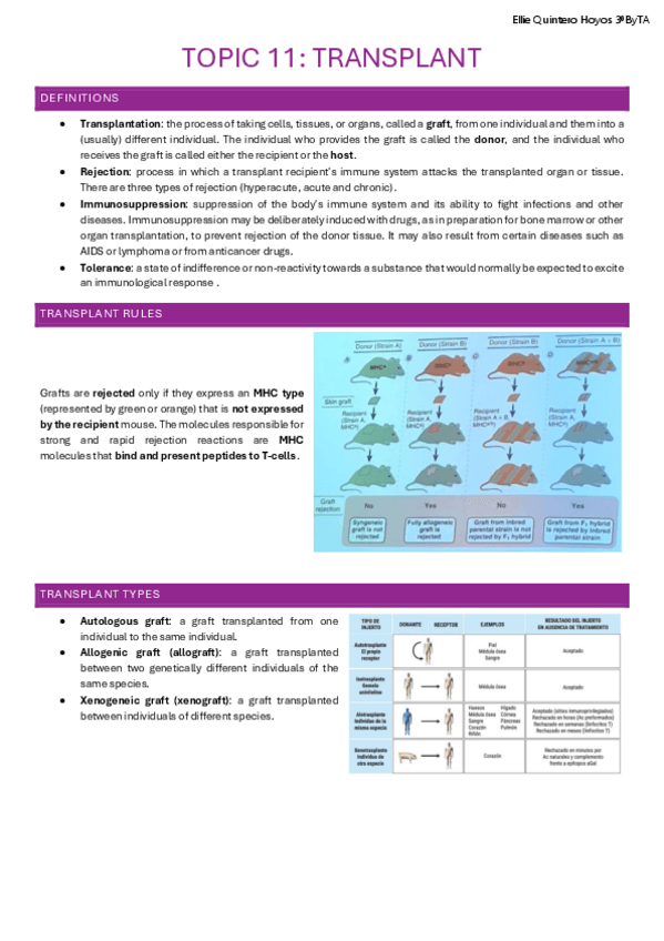 Miniatura del documento Topic-11-Transplant.pdf