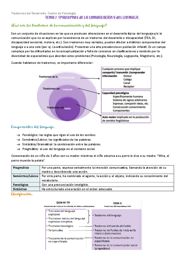 Miniatura del documento Tema-7.-Trastornos-de-la-comunicacion-y-del-lenguaje.pdf