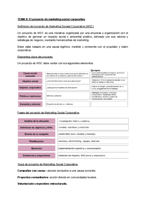 Miniatura del documento Tema-8-El-proyecto-de-Marketing-Social-Corporativo.pdf