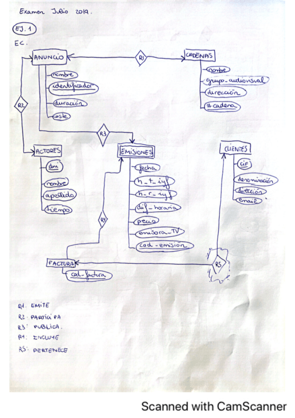 Miniatura del documento EJERCICIOS-RESUELTOS-BASE-DE-DATOS.pdf