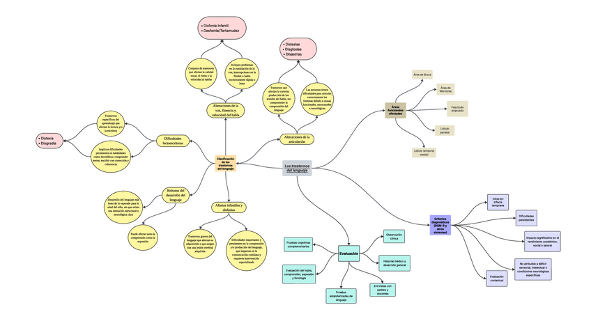 Miniatura del documento Trastornos-del-lenguaje.pdf