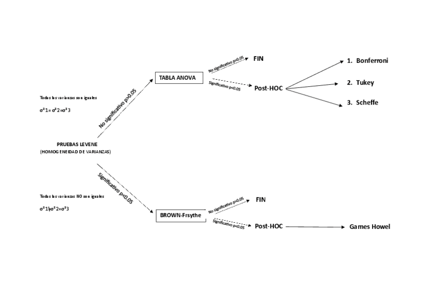 Miniatura del documento ESQUEMA-PRACTICAS-TAIP-TEMA-4-ANOVA-SIMPLE.pdf