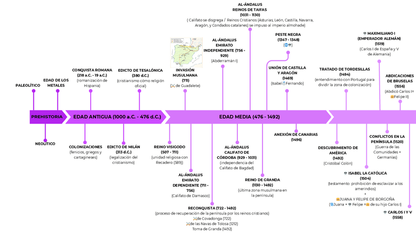 Miniatura del documento LINEA-DEL-TIEMPO-HISTORIA-DE-ESPANA.pdf