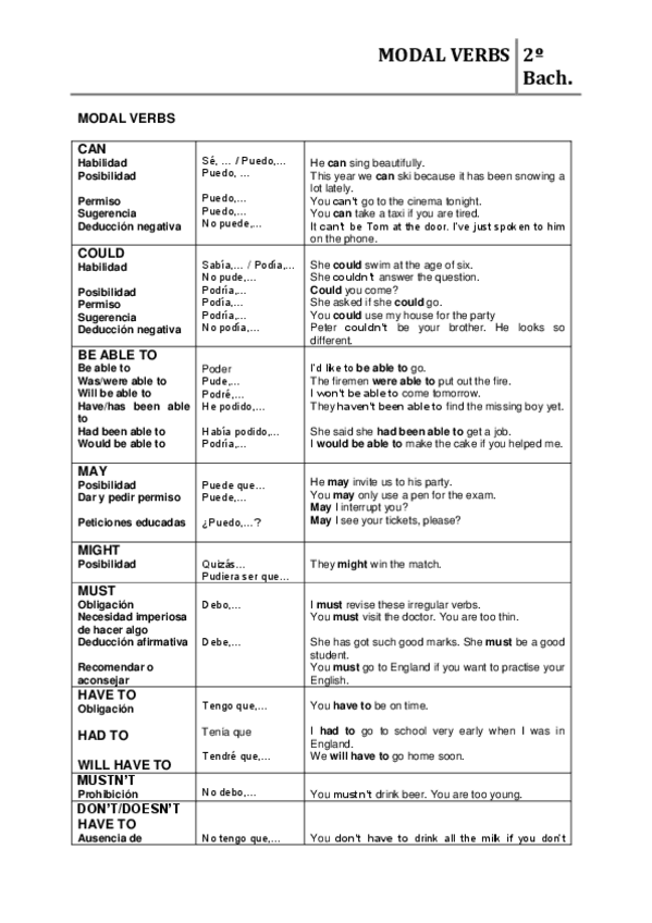 Miniatura del documento Modal-Verbs.pdf