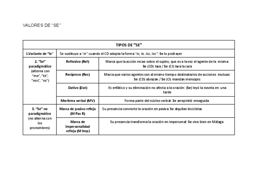 Miniatura del documento Valores-del-se.pdf