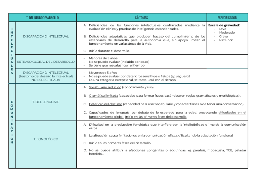 Miniatura del documento T.-Neurodesarrollo-y-neurocognitivos.pdf