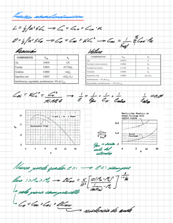 Miniatura del documento Formulario-1-Parcial.pdf