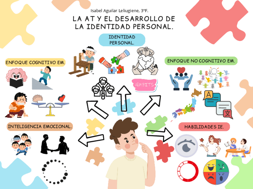 Miniatura del documento Visual-Thinking-AT-Tema-8.pdf