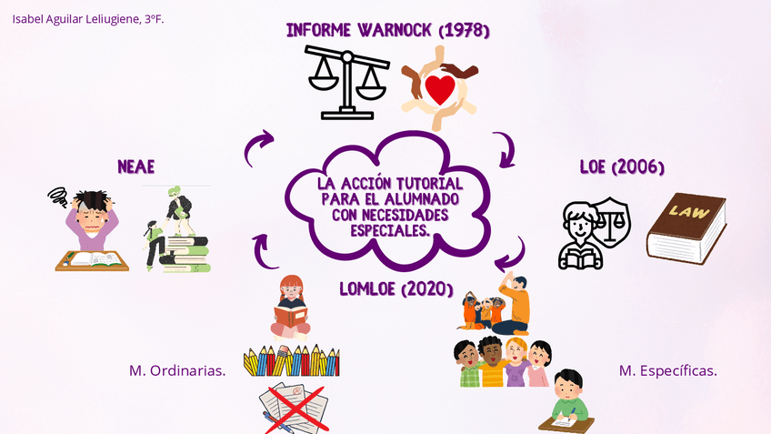 Miniatura del documento Visual-Thinking-AT-Tema-5.pdf