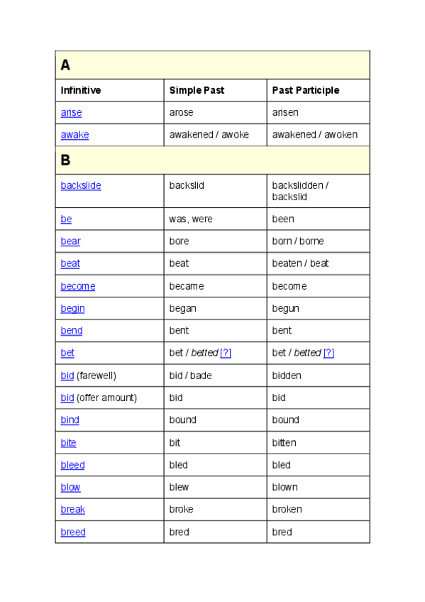 Miniatura del documento iIRREGULAR-VERBS-LIST-1.PDF
