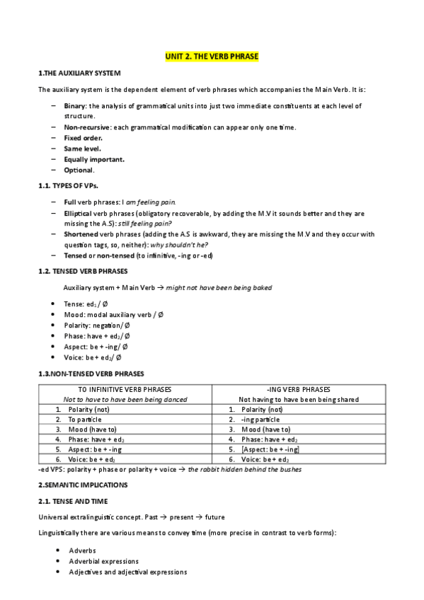 Miniatura del documento UNIT-2.-THE-VERB-PHRASE.pdf
