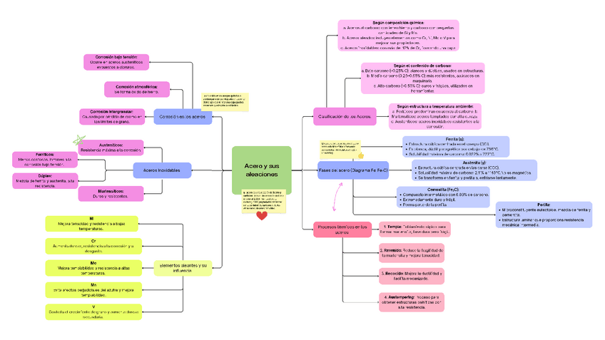 Miniatura del documento Mapa-Tema-1.pdf