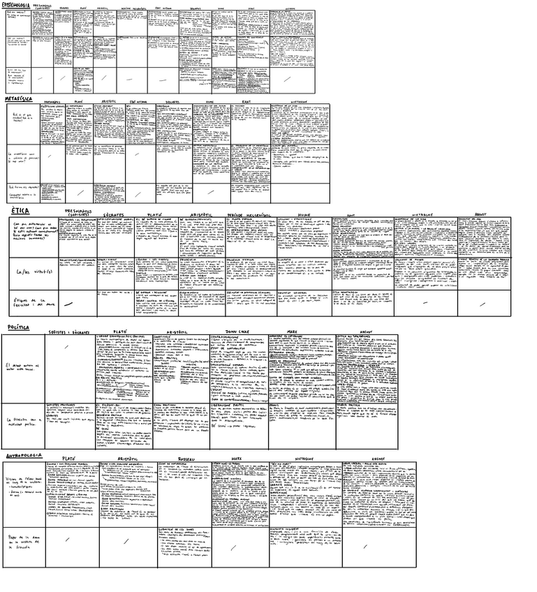 Miniatura del documento Cuadro-resumen-temario-2-bachillerato-filosofia.pdf
