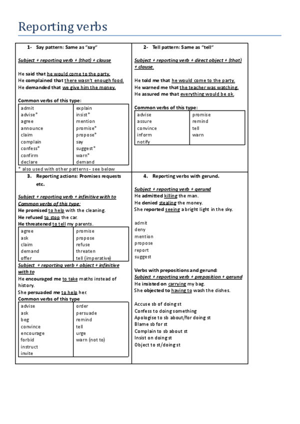 Miniatura del documento Reported-speech-apuntes--ejercicios.pdf