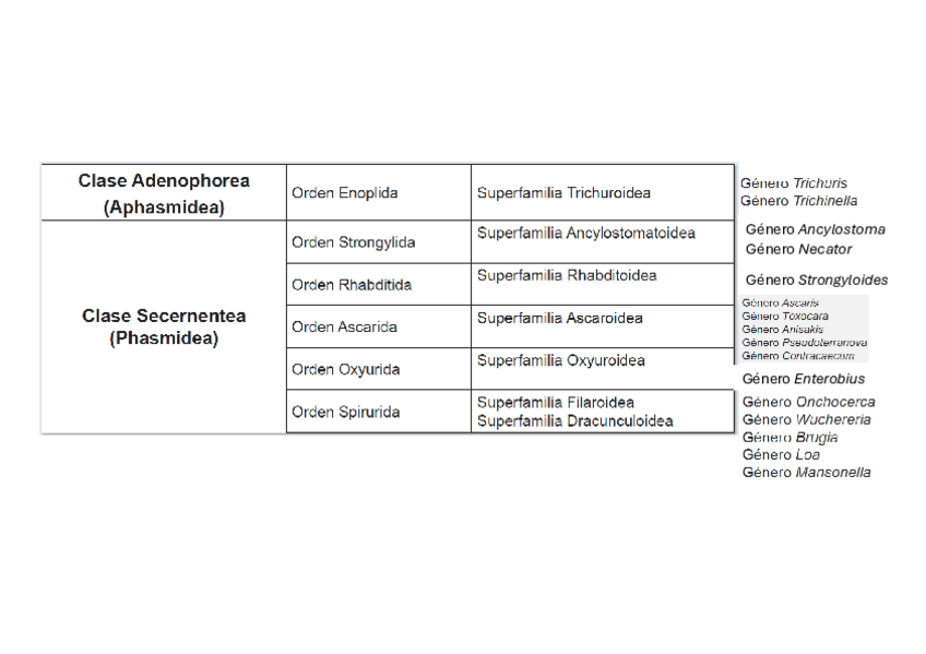 Miniatura del documento Tabla-nematodos.pdf