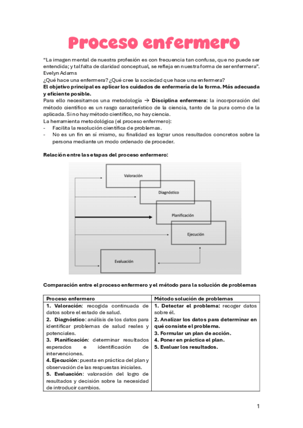 Miniatura del documento proceso-enfermero.pdf