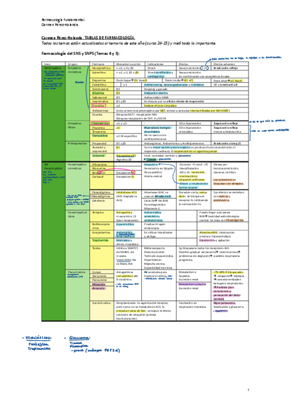 Miniatura del documento Tablas-de-farma-con-anotaciones-y-reglas-nemotecnicas.pdf