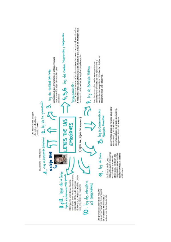 Miniatura del documento Practica-Que-es-una-emocion-y-Leyes-de-las-emociones.docx