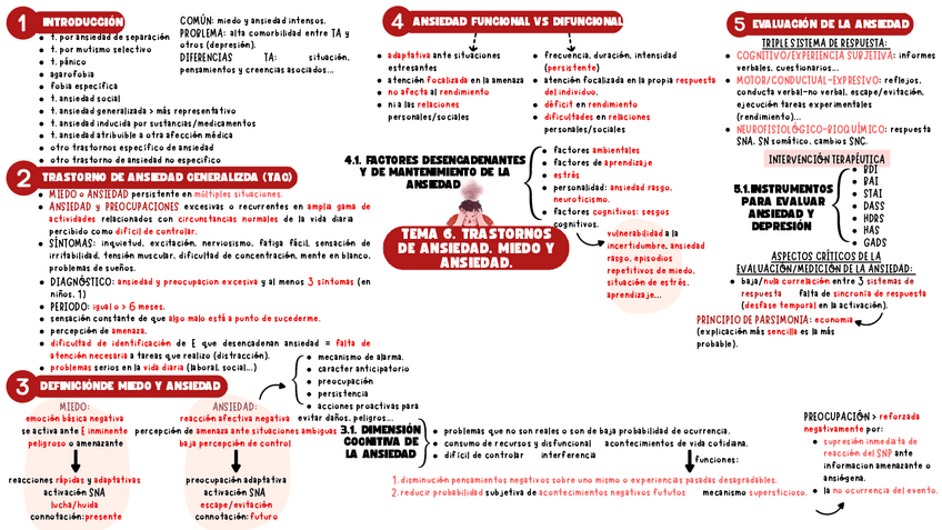 Miniatura del documento ESQUEMA-PSICOPATOLOGIA-EXP-TEMA-6.pdf