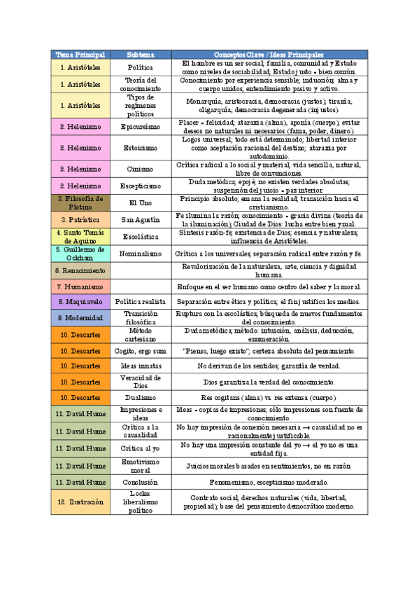 Miniatura del documento Ha-Filosofia-desde-Aristoteles-hasta-Ilustracion.pdf
