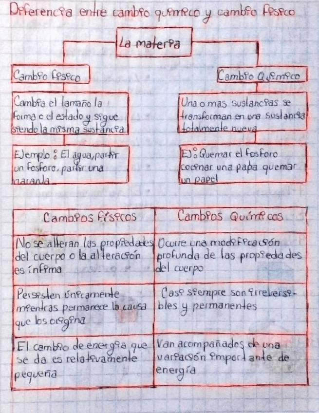 Miniatura del documento Cambios-fisicos-y-quimicos-de-la-materia.pdf