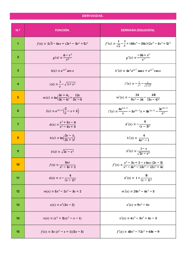 Miniatura del documento DERIVADAS.pdf