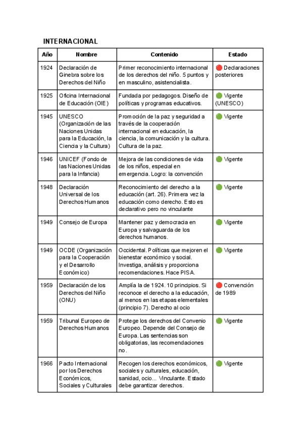 Miniatura del documento Tablas-de-leyes-para-el-examen.pdf