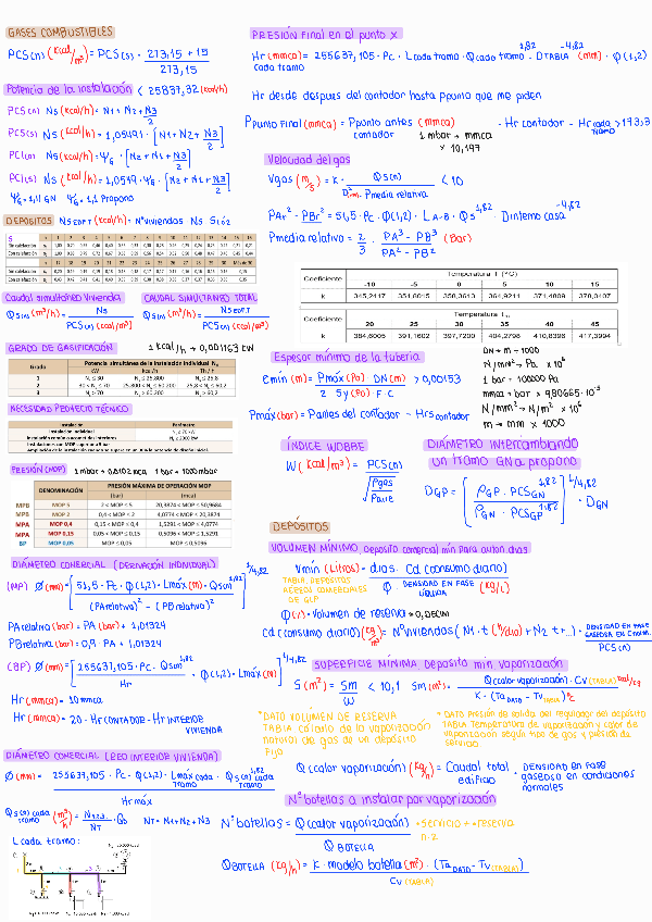 Miniatura del documento FORMULARIO-PRIMER-PARCIAL.pdf
