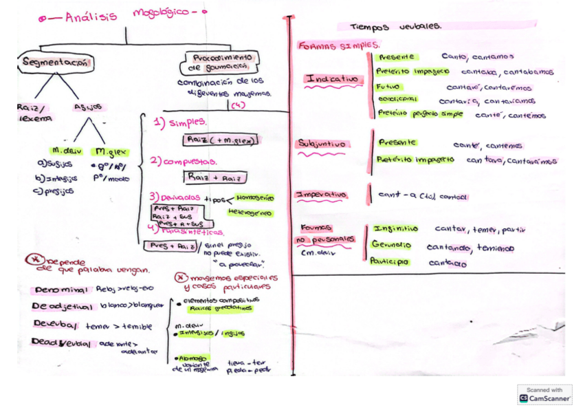 Miniatura del documento Gramatica-lengua.pdf