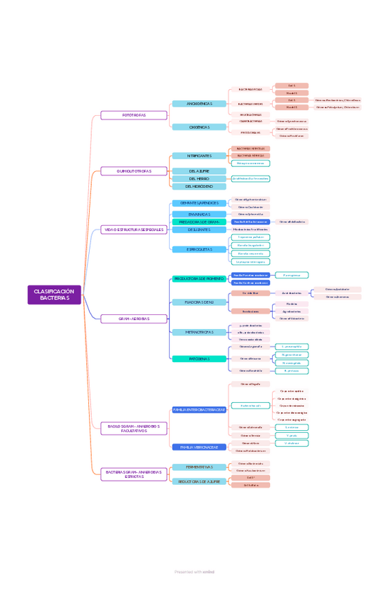 Miniatura del documento Parcial-2-micro-II.pdf