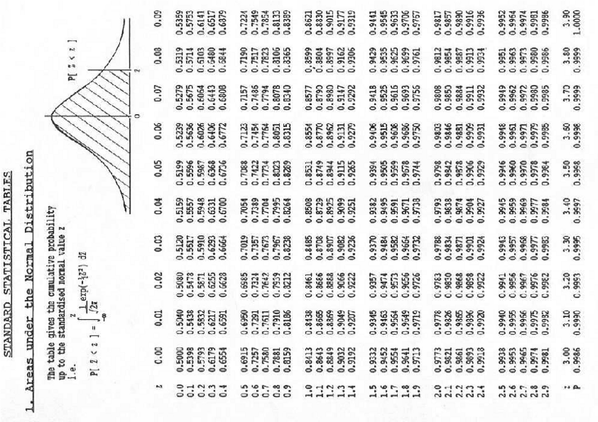 Miniatura del documento TABLA-NORMAL-PROABILIDAD.pdf