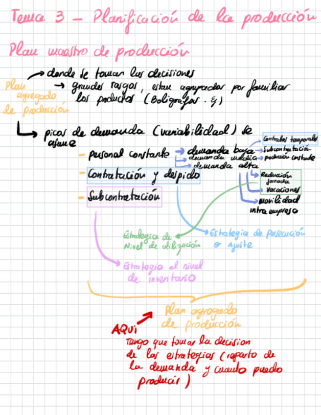 Miniatura del documento Tema-3.pdf