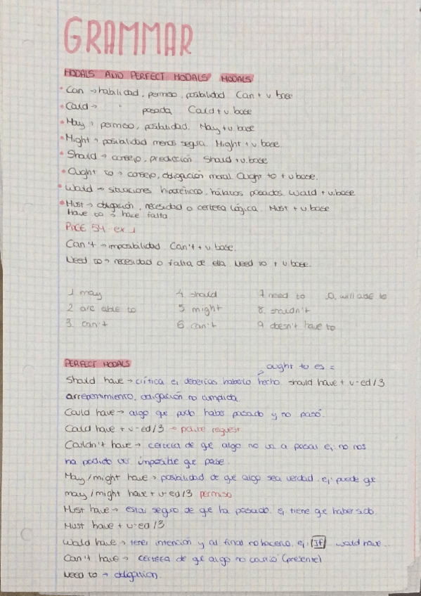 Miniatura del documento MODALS-AND-MODALS-PERFECT.pdf