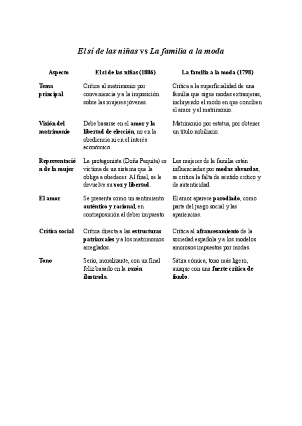 Miniatura del documento comparacion-de-obras.pdf