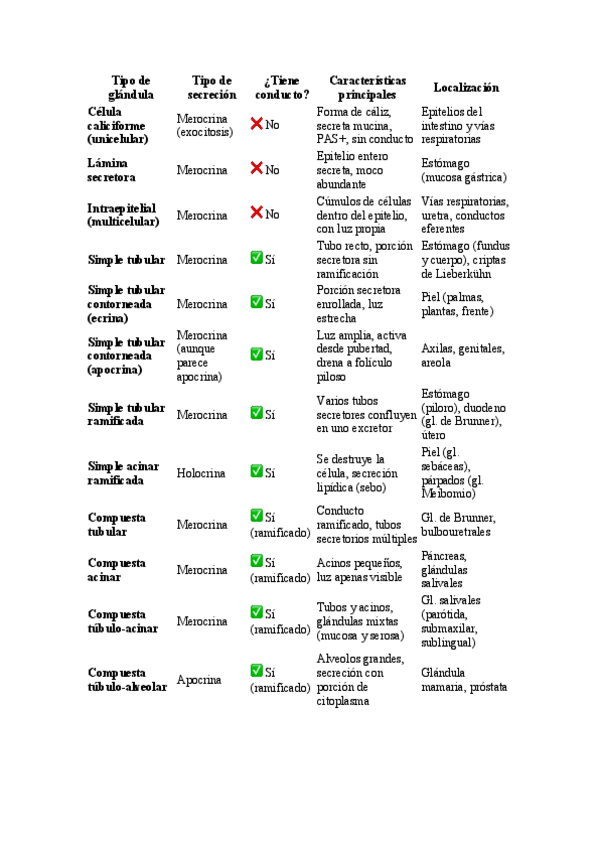 Miniatura del documento Tipo-de-glandula.pdf