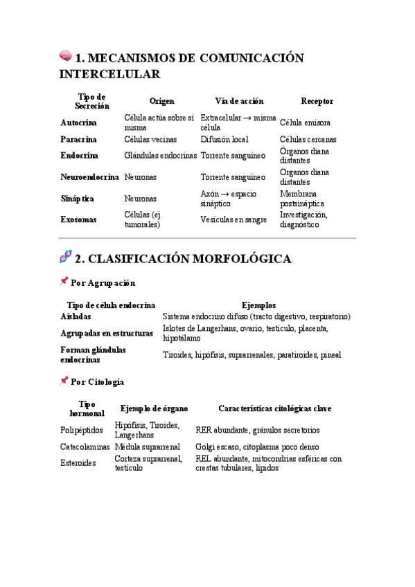 Miniatura del documento tipos-glandulas-endocrinas.pdf