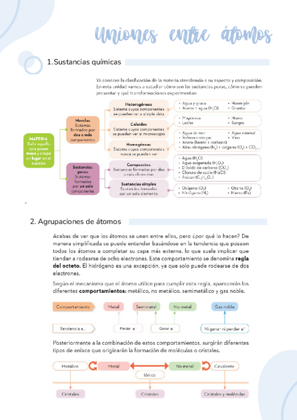 Miniatura del documento Apuntes-de-fisica-y-quimica-3o-ESO-Tema-Uniones-de-atomos.pdf