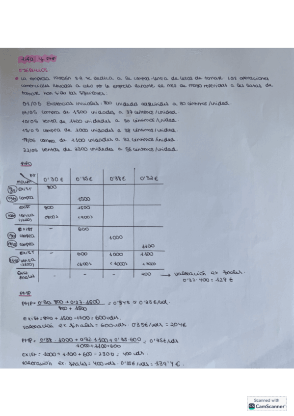 Miniatura del documento Ejercicio-FIFO-y-PMP.pdf