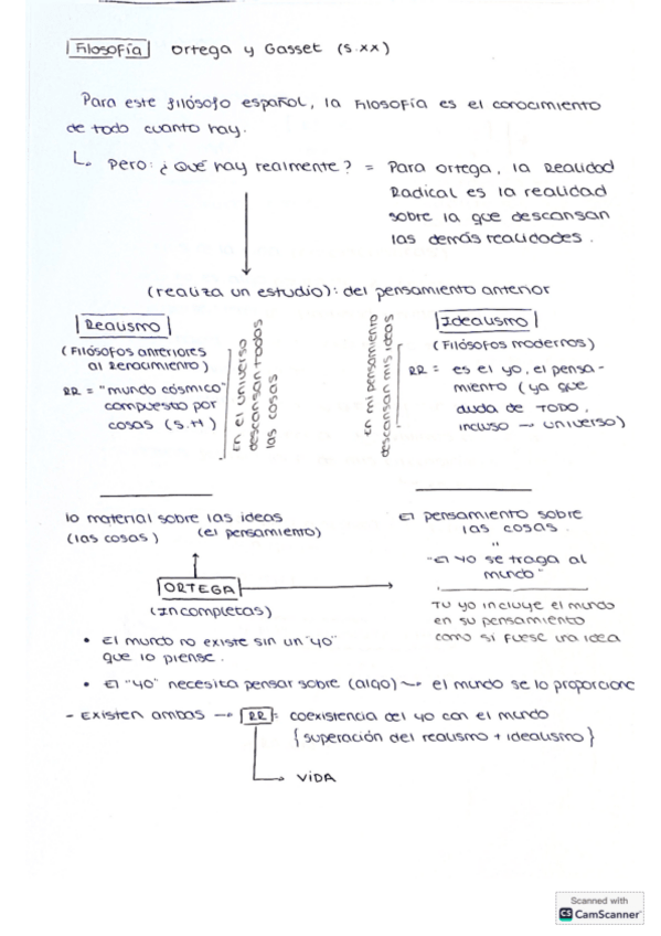 Miniatura del documento ORTEGA-Y-GASSET-FILOSOFIA.pdf