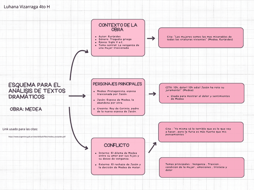 Miniatura del documento ESQUEMA-PARA-EL-ANALISIS-DE-TEXTOS-DRAMATICOS.png