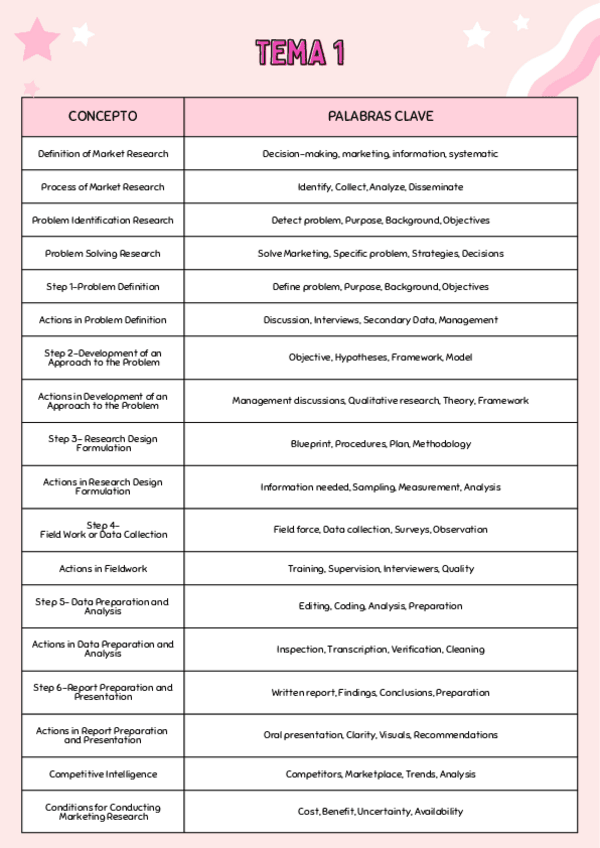 Miniatura del documento Listado-de-Terminos-con-palabras-claves.pdf