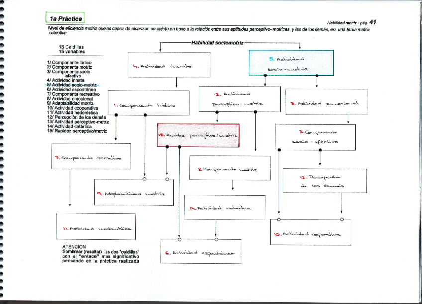 Miniatura del documento Constructos.pdf