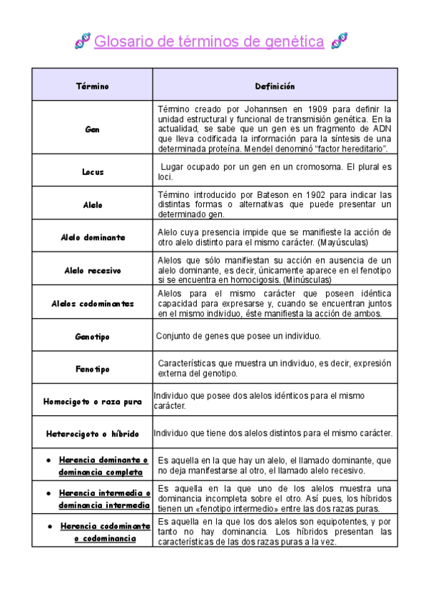 Miniatura del documento Glosario-de-Genetica.pdf