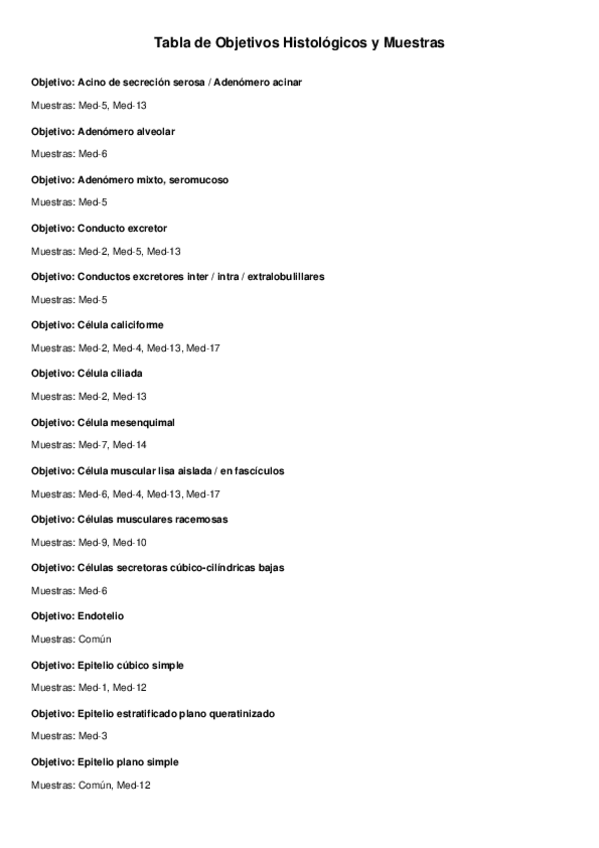 Miniatura del documento TablaObjetivosHistologia.pdf
