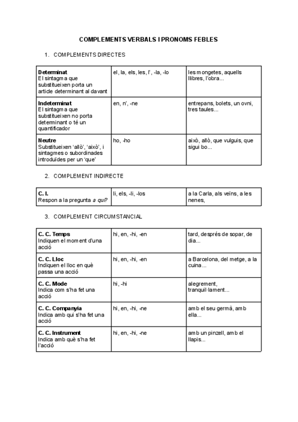 Miniatura del documento COMPLEMENTS-VERBALS-I-PRONOMS-FEBLES.pdf